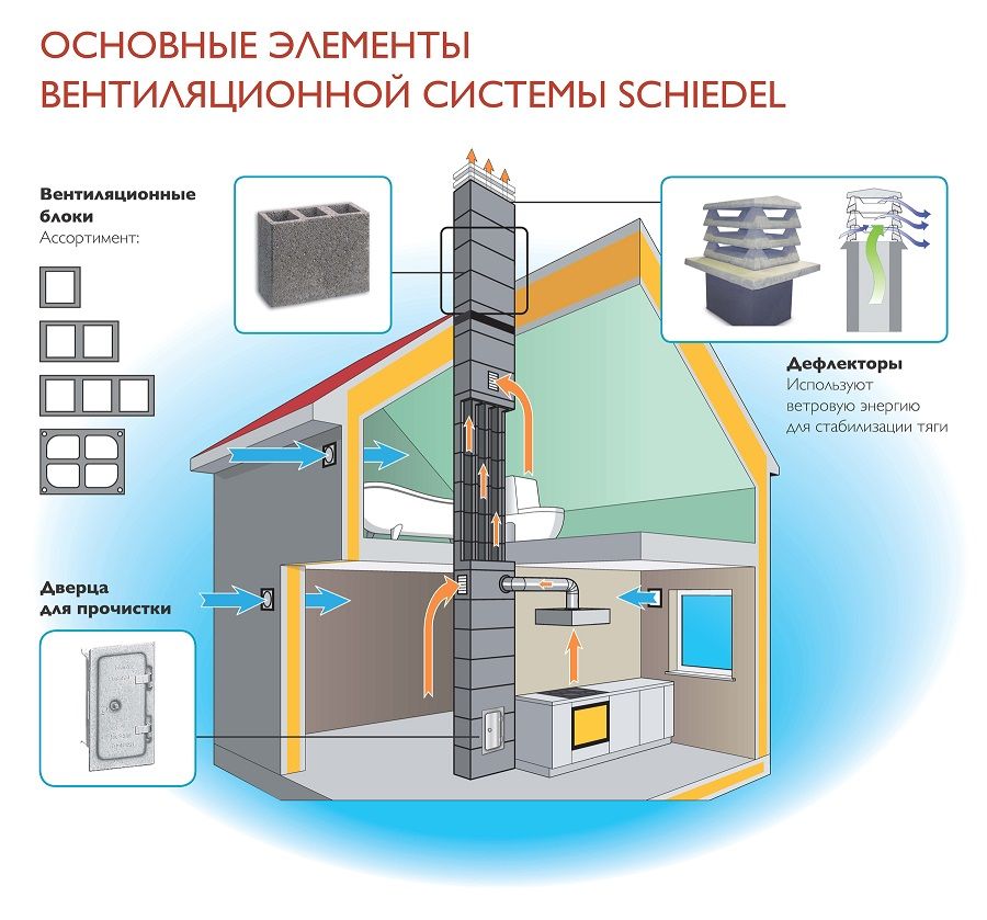 блок вентиляционный schiedel vent одноходовой, 20х25 см, 0,33 п.м.